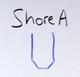 Shore A Durometer Scale