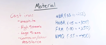 Face Seal Materials