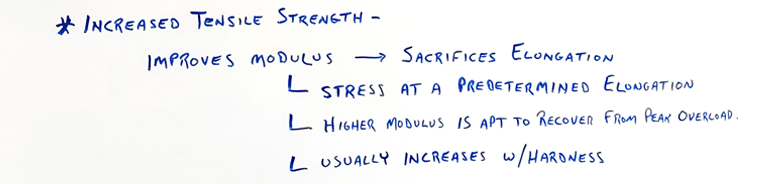 Modulus Tensile