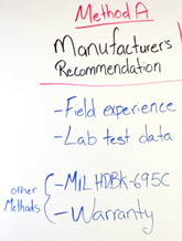 Shelf Life Method A