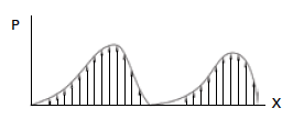 Hydrodynamic Effect