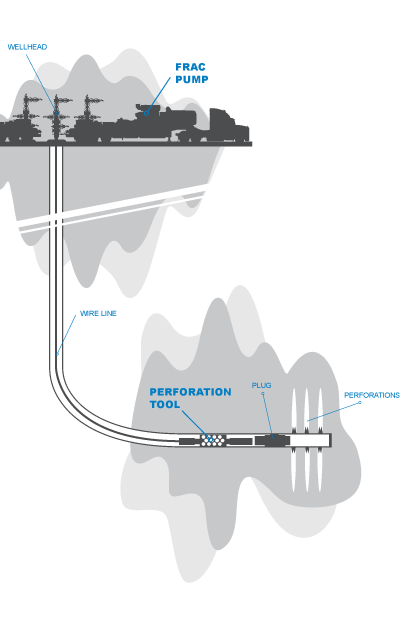 OG Completions Diagram