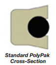 SPP Cross Section