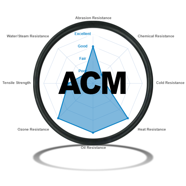 Polyacrylate (ACM) O-Rings