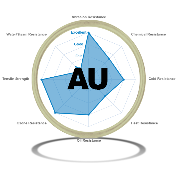 Polyurethane (AU) O-Rings