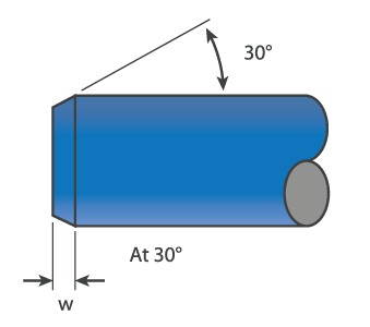 Clipper Chamfer Diagram