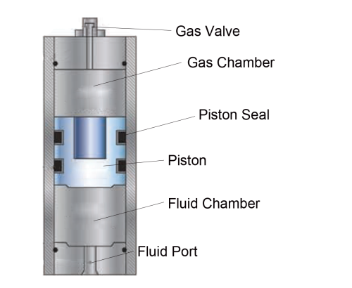 Freudenberg Piston Accumulators