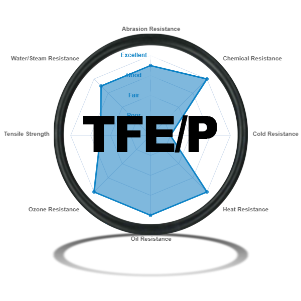 Tetrafluoroethylene Propylene (TFE/P) O-Rings