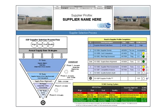 Supplier Qualification